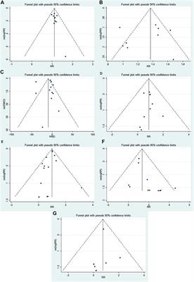 Efficacy and Safety of Rifaximin Versus Placebo or Other Active Drugs in Critical ill Patients With Hepatic Encephalopathy